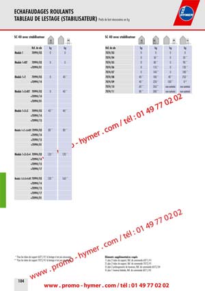 ECHAFAUDAGES ROULANTS - 
TABLEAU DE LESTAGE (STABILISATEUR) Poids de lest n&eacute;cessaires en kg page - 104 -
